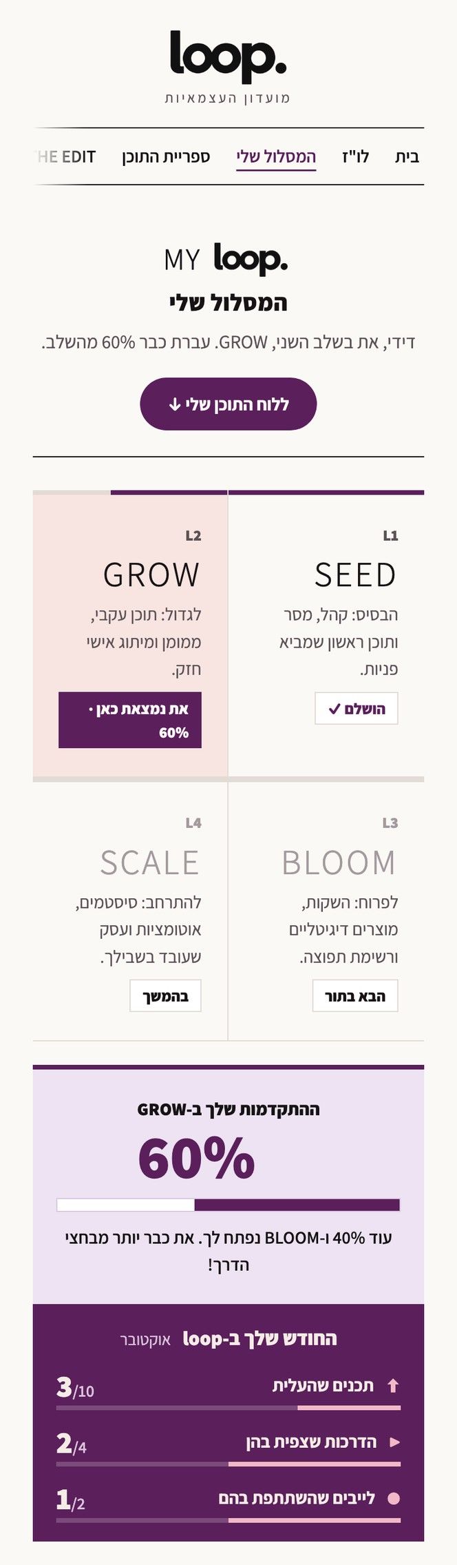 המסלול שלי